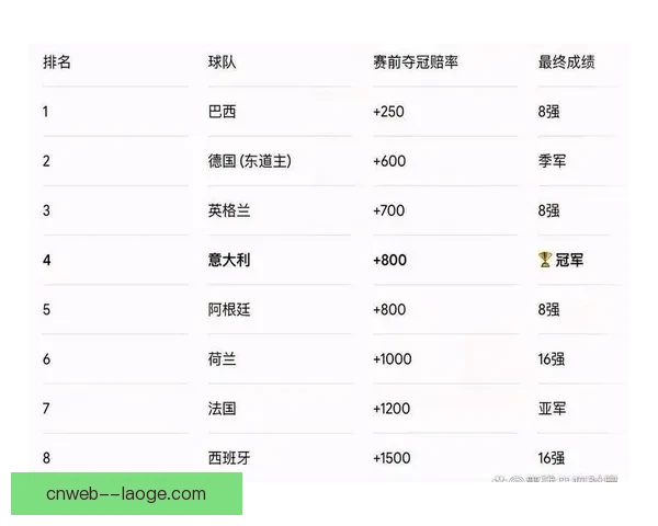 谁将成为2026年世界杯最大黑马球队全面前瞻与潜力解析预测榜